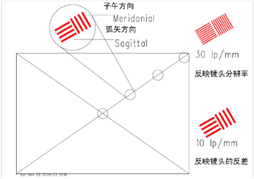 子午線示意圖