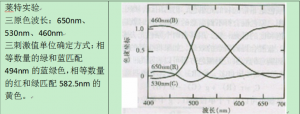 CIE1931RGB標準色度系統